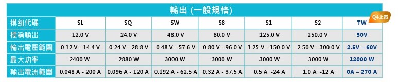 Artesyn 可配置電源